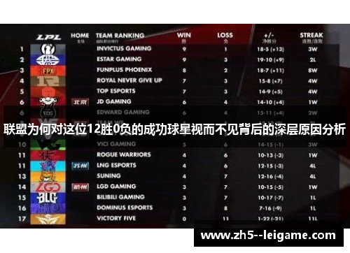 联盟为何对这位12胜0负的成功球星视而不见背后的深层原因分析