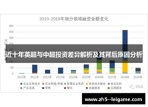 近十年英超与中超投资差异解析及其背后原因分析 近十年英超与中超投资差异解析及其背后原因分析