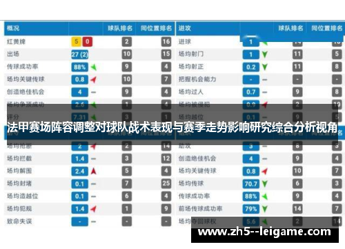 法甲赛场阵容调整对球队战术表现与赛季走势影响研究综合分析视角 法甲赛场阵容调整对球队战术表现与赛季走势影响研究综合分析视角