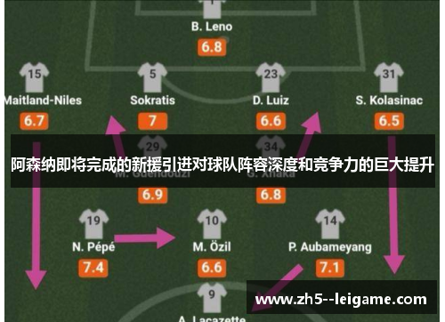 阿森纳即将完成的新援引进对球队阵容深度和竞争力的巨大提升