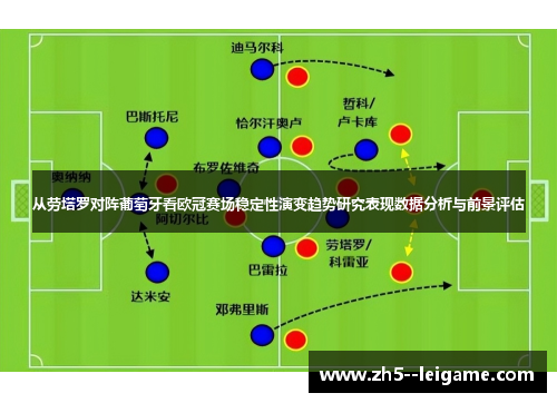 从劳塔罗对阵葡萄牙看欧冠赛场稳定性演变趋势研究表现数据分析与前景评估